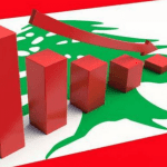 الاقتصاد اللبناني بـ «الأرقام الدولية».. الانكماش يتمدد
