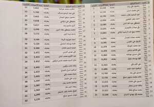 نتائج متقاربة في بعلبك… انتصار لائحة “الثنائي” والمعارضة تفاجيء الجميع
